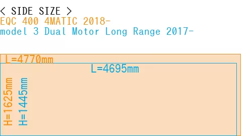 #EQC 400 4MATIC 2018- + model 3 Dual Motor Long Range 2017-